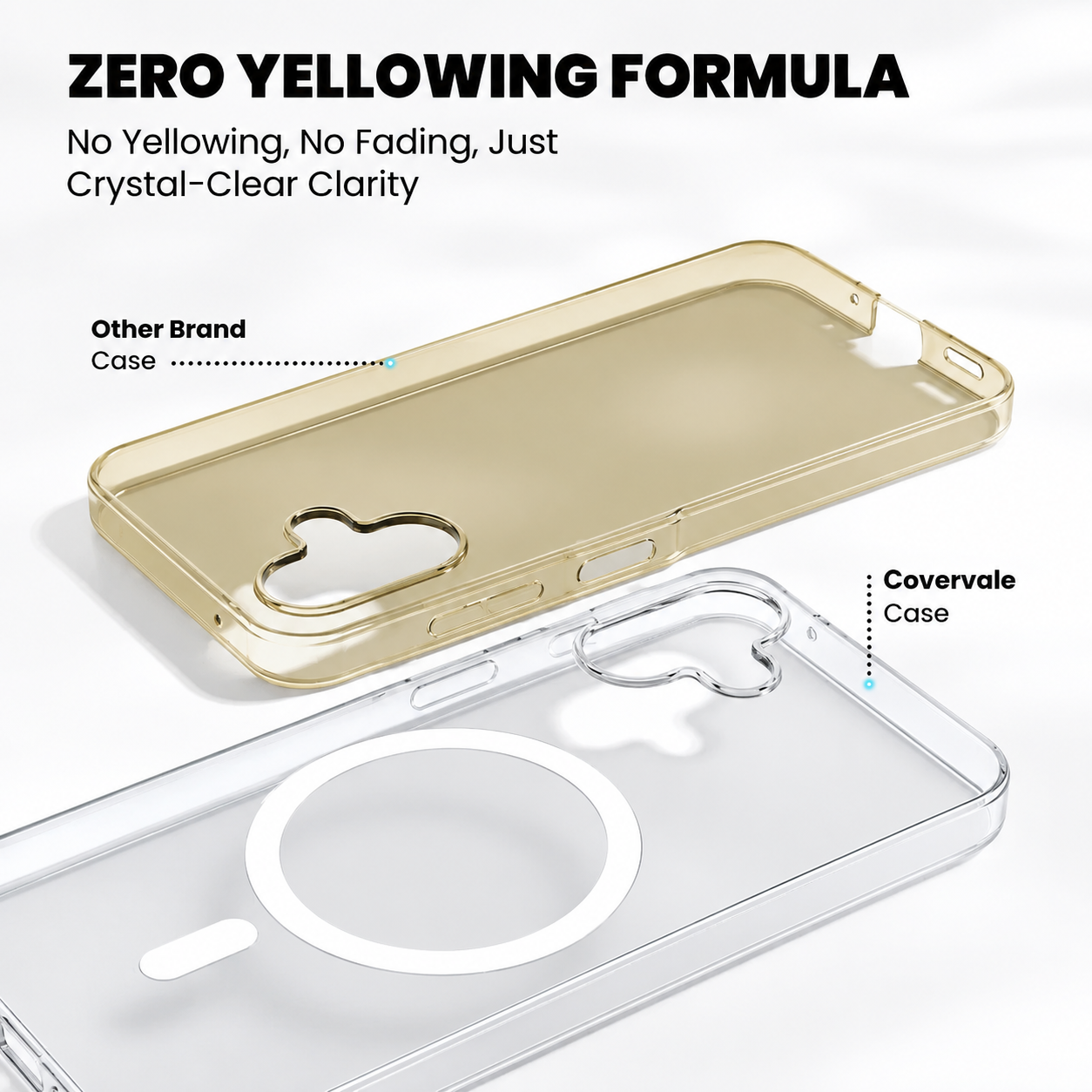 Samsung M05 Anti Yellow Cover